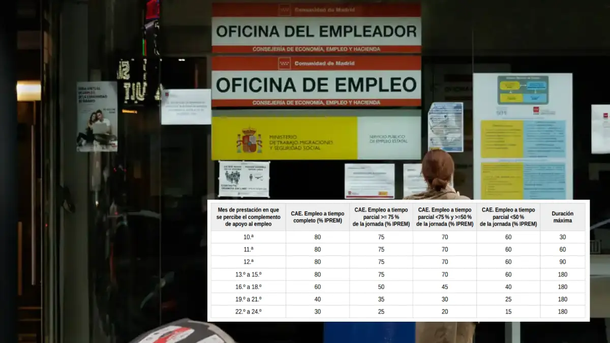 Así se compatibilizará el paro y un trabajo a partir de 2025 tras la reforma del subsidio