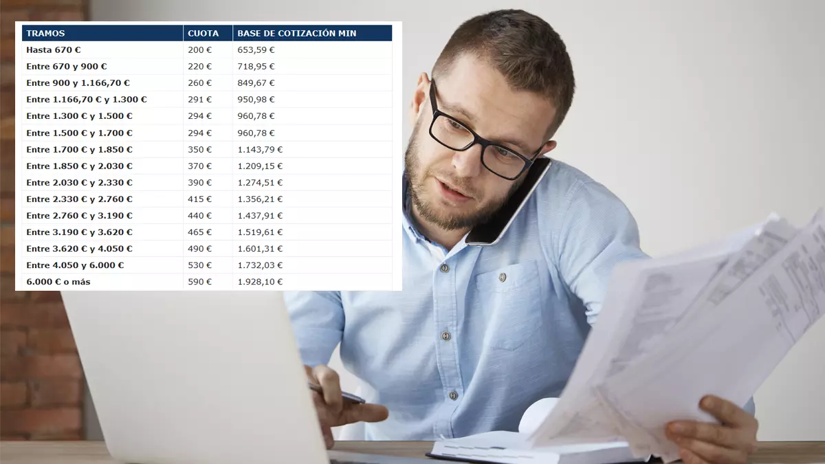 Las nuevas cuotas de autónomos para 2025